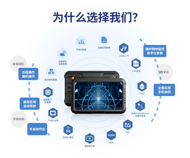 ag真人游戏平台入口智显10寸车载工业平板的关键特点